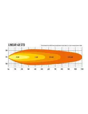 LAZER Linear 48 | Szekla4x4.pl