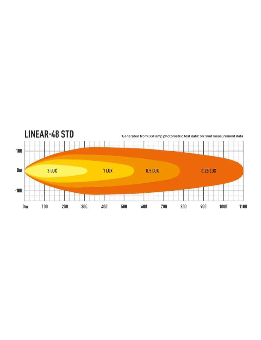 LASER Linear 48