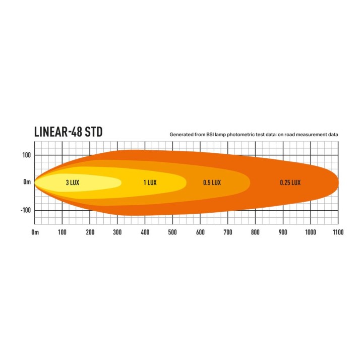 LAZER Linear 48 - ujęcie 15