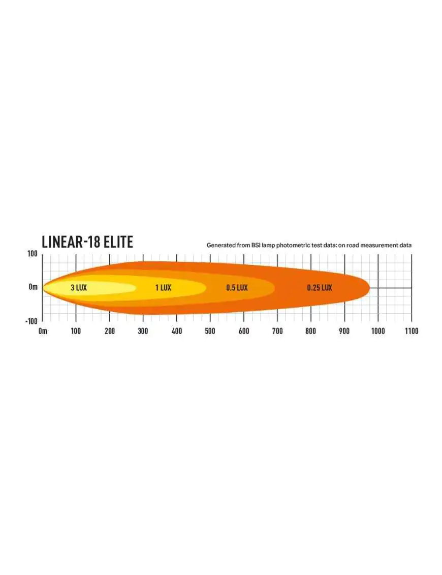 Zestaw lampy LAZER Linear 18 Elite - z systemem montażu w fabrycznym grillu - Nissan Navara NP300 (2015 -)