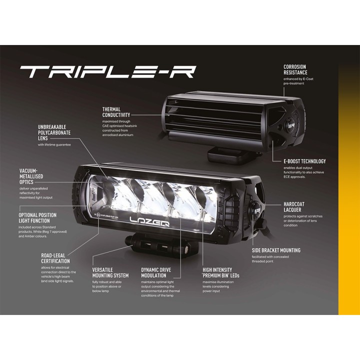 Zestaw dwóch lamp LAZER TRIPLE-R 750 (Gen2) z systemem montażu w fabrycznym grillu - RAM 1500 (2013 - 2018) - ujęcie 8