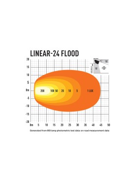 LAZER Linear 24 Flood