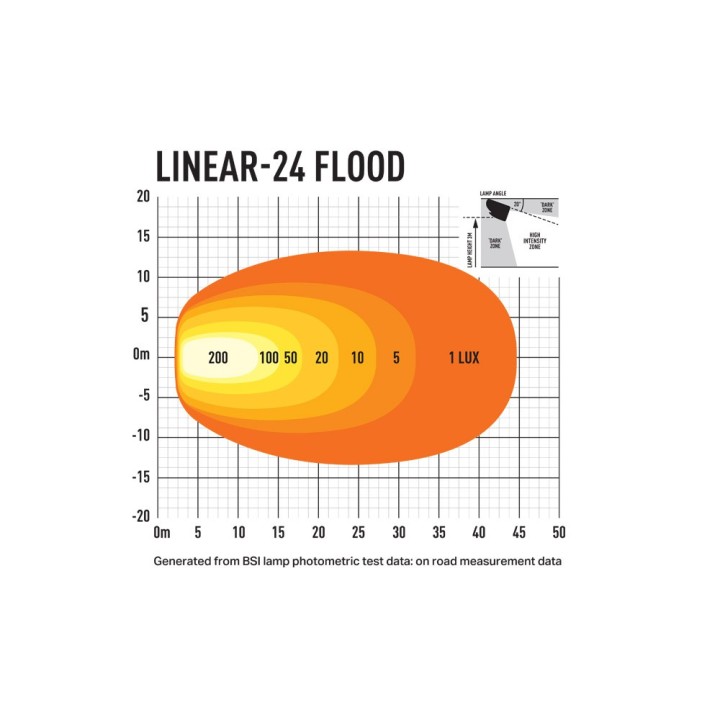 LAZER Linear 24 Flood - ujęcie 5