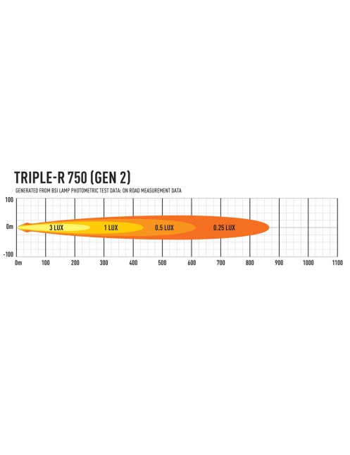 LAZER Triple-R 750 (Gen2)