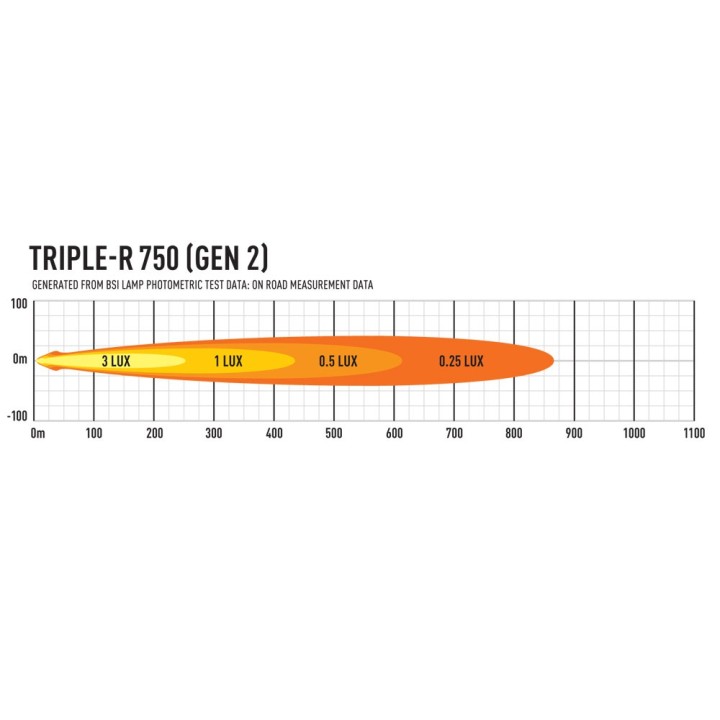 LAZER Triple-R 750 (Gen2) - ujęcie 9
