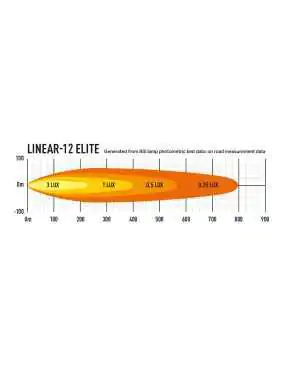 LAZER Linear 12 Elite with position lights