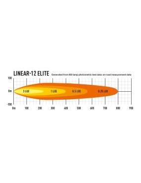 LAZER Linear 12 Elite ze światłami pozycyjnymi