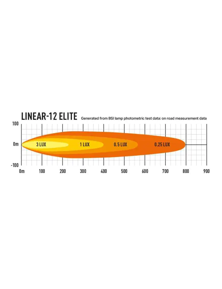 LAZER Linear 12 Elite with position lights