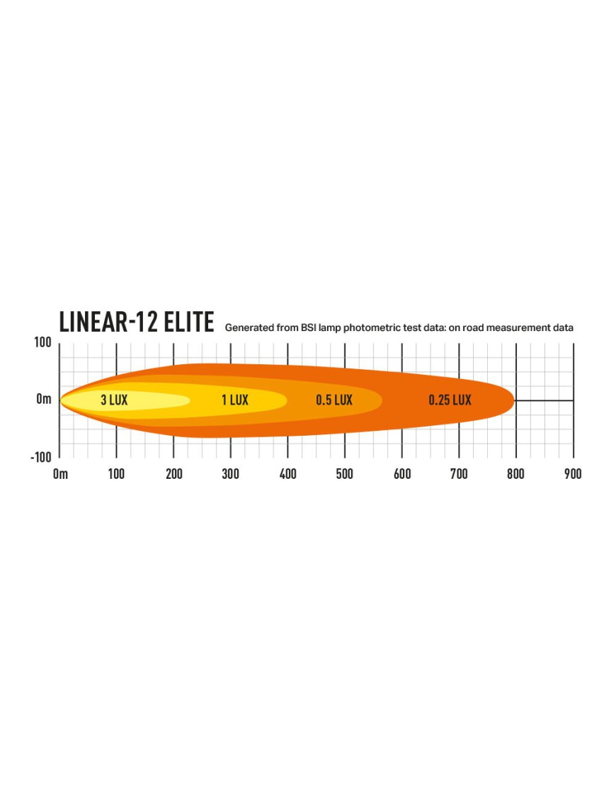 LAZER Linear 12 Elite ze światłami pozycyjnymi
