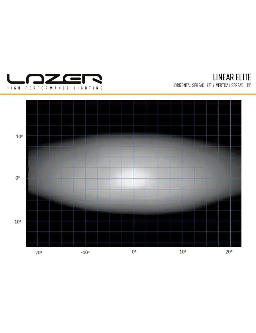 LAZER Linear 12 Elite with position lights