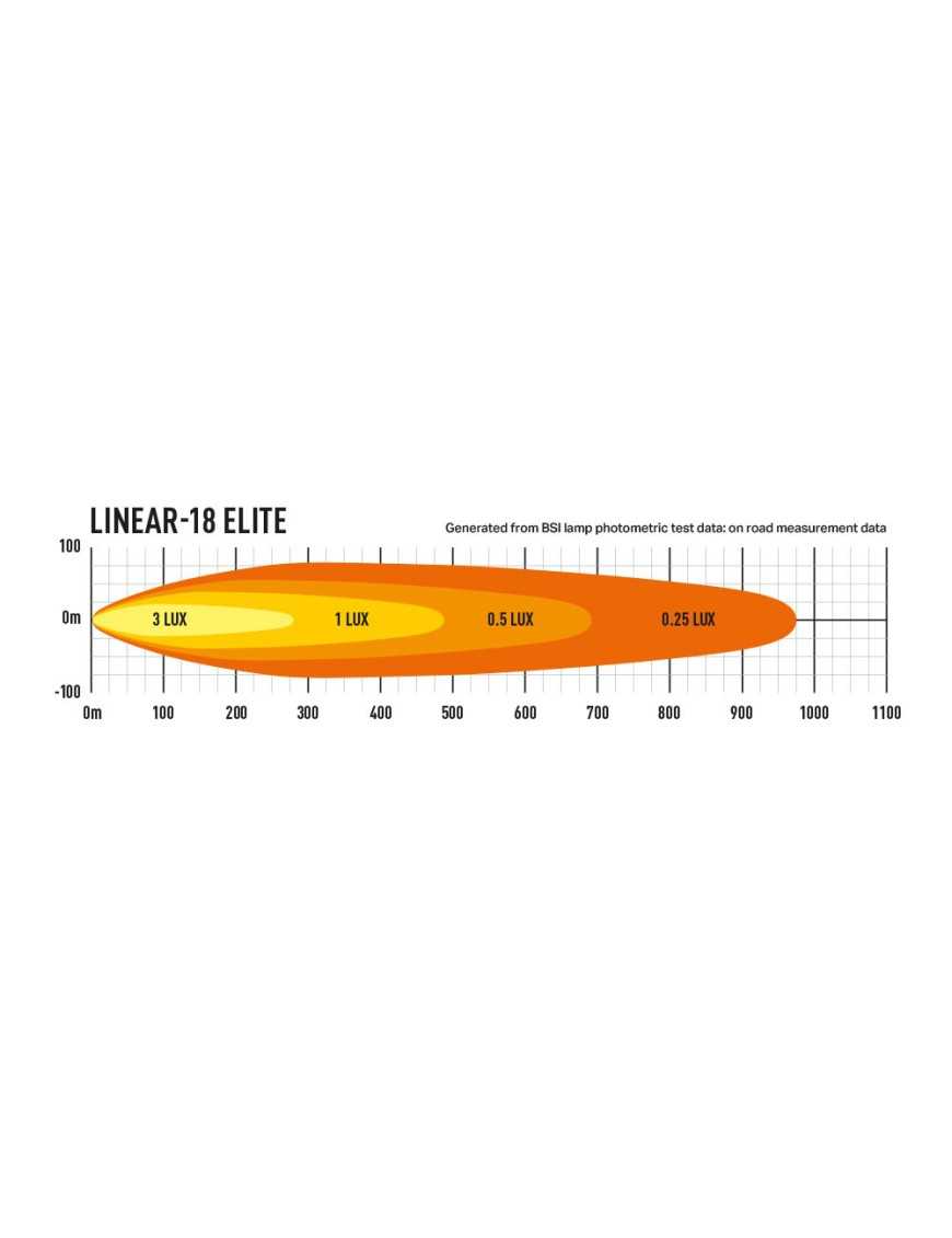 LAZER Linear 18 Elite ze światłami pozycyjnymi