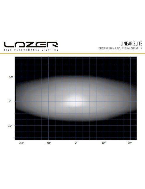 LAZER Linear 18 Elite ze światłami pozycyjnymi