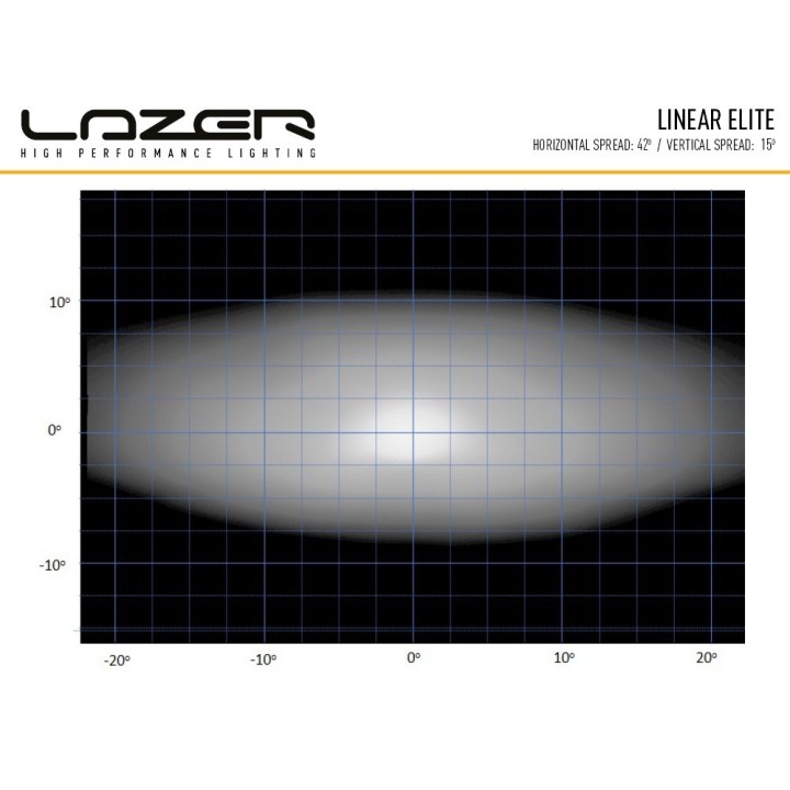 LAZER Linear 18 Elite ze światłami pozycyjnymi - ujęcie 7