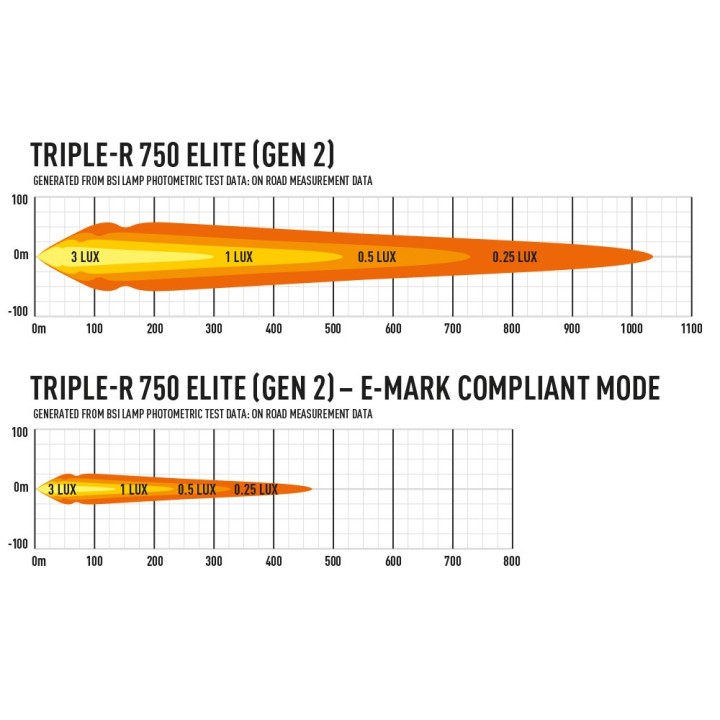 LAZER Triple-R 750 Elite (Gen2) - ujęcie 8