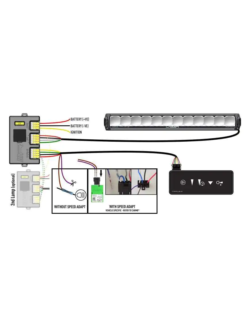 LAZER Triple-R 1250 Smartview - zestaw | Szekla4x4.pl