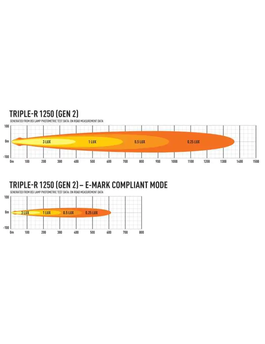 LAZER Triple-R 1250 (Gen2) | Szekla4x4.pl