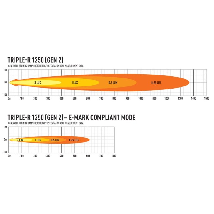 LAZER Triple-R 1250 (Gen2) - ujęcie 10
