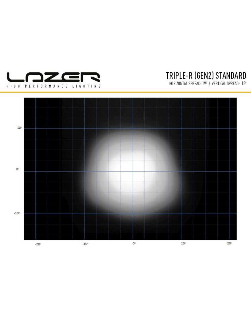 LAZER Triple-R 850 (Gen2)