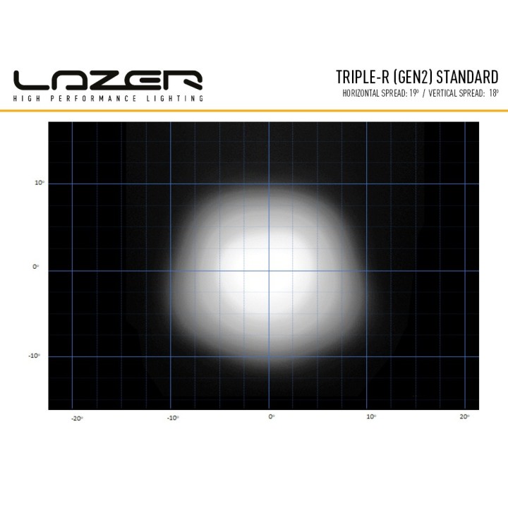 LAZER Triple-R 850 (Gen2) - ujęcie 7