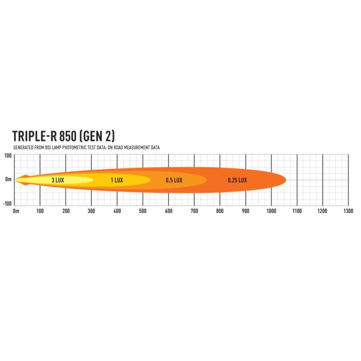 LAZER Triple-R 850 (Gen2) - ujęcie 8
