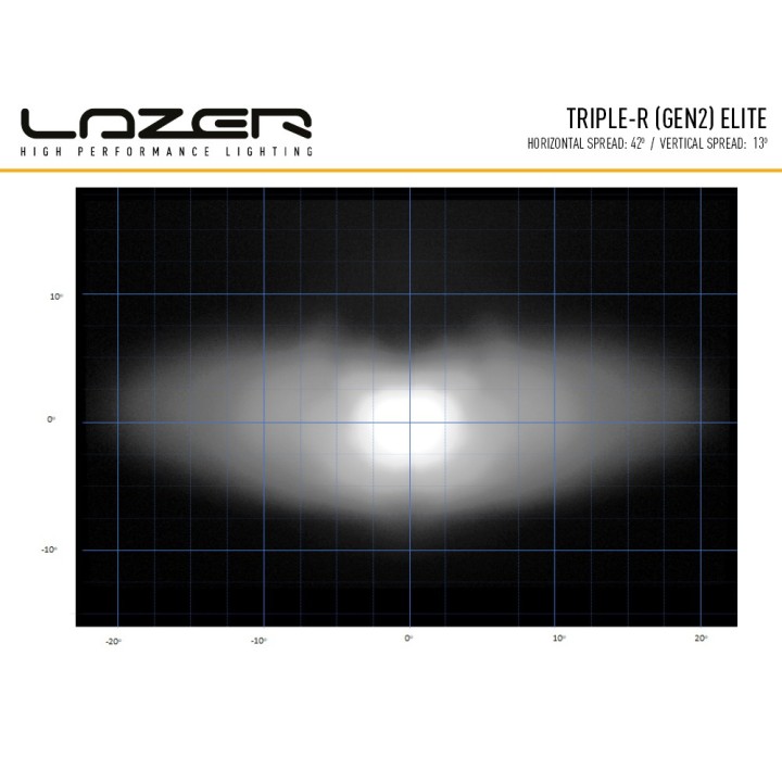 LAZER Triple-R 850 Elite (Gen2) - ujęcie 6