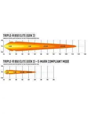 LAZER Triple-R 850 Elite (Gen2)