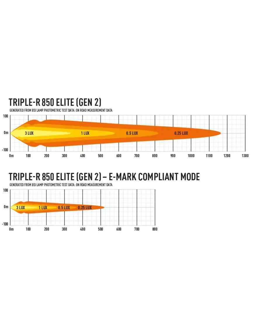 LAZER Triple-R 850 Elite (Gen2)