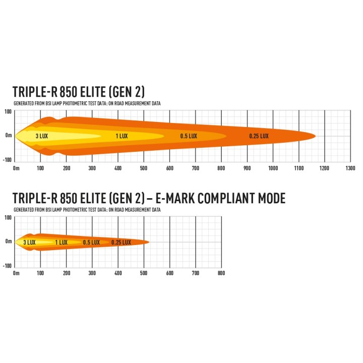 LAZER Triple-R 850 Elite (Gen2) - ujęcie 8