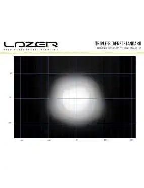 LAZER Triple-R 1000 (Gen2)