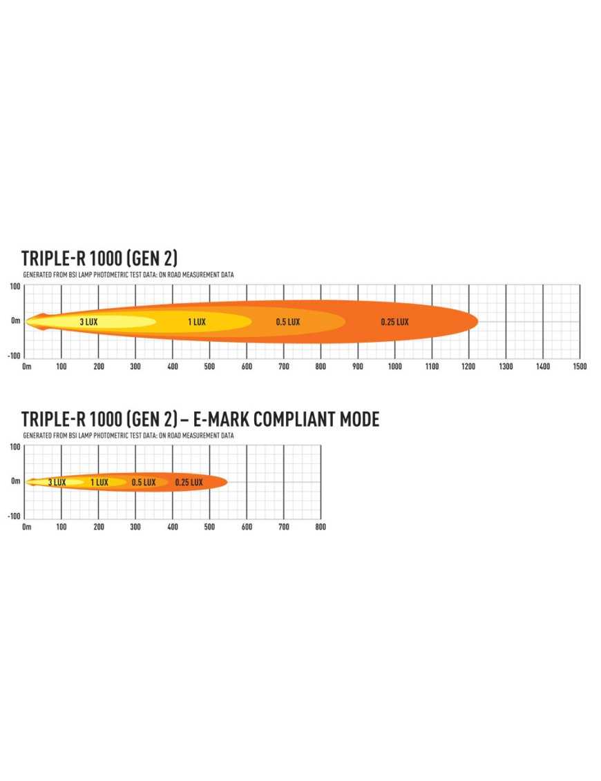 LAZER Triple-R 1000 (Gen2)