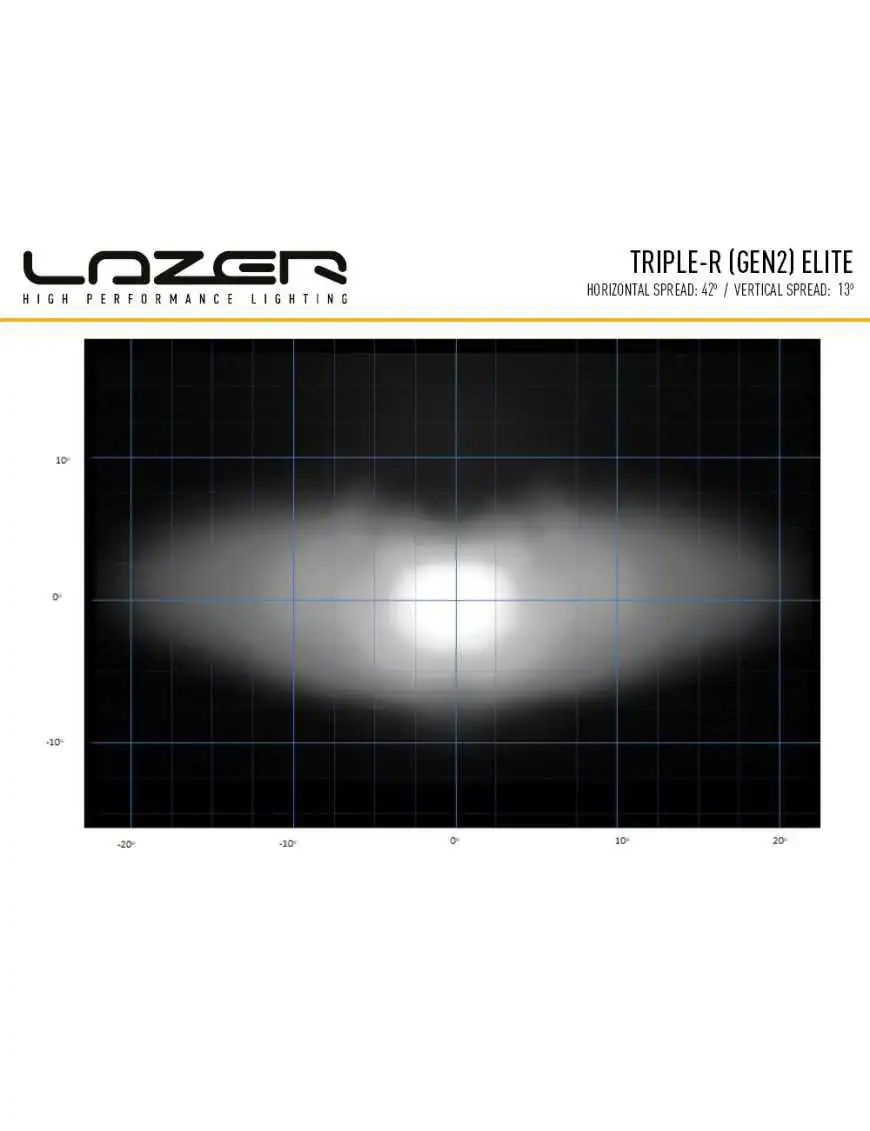 LAZER Triple-R 1000 Elite (Gen2)