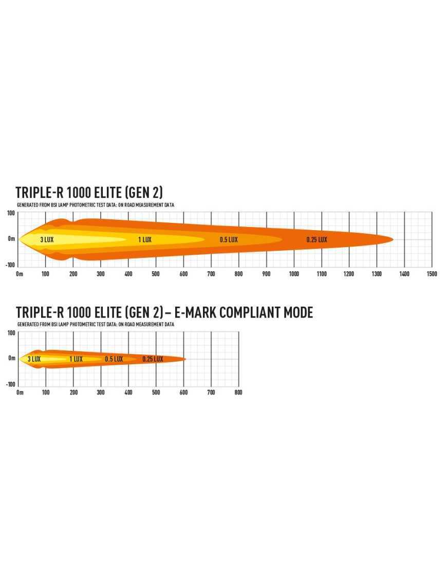 LAZER Triple-R 1000 Elite (Gen2)