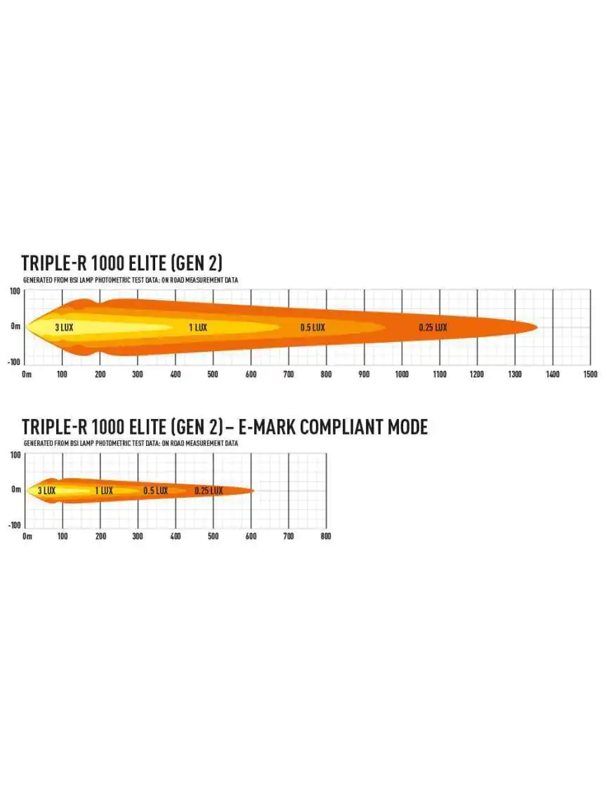 LAZER Triple-R 1000 Elite (Gen2)