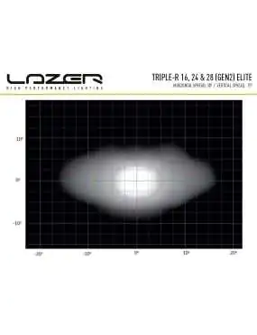 LAZER Triple-R 16 Elite (Gen2)