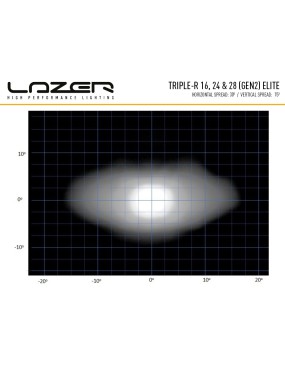 LAZER Triple-R 24 Elite (Gen2)