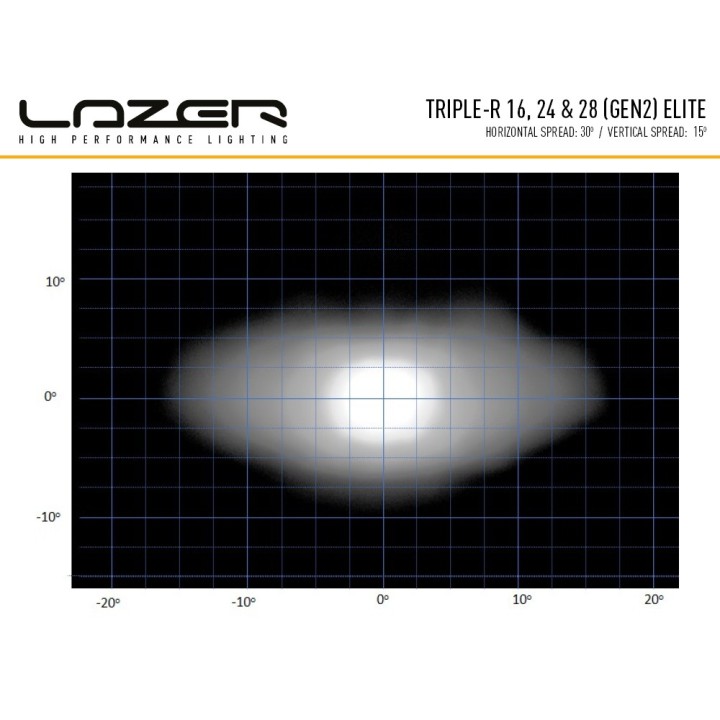 LAZER Triple-R 24 Elite (Gen2) - ujęcie 8