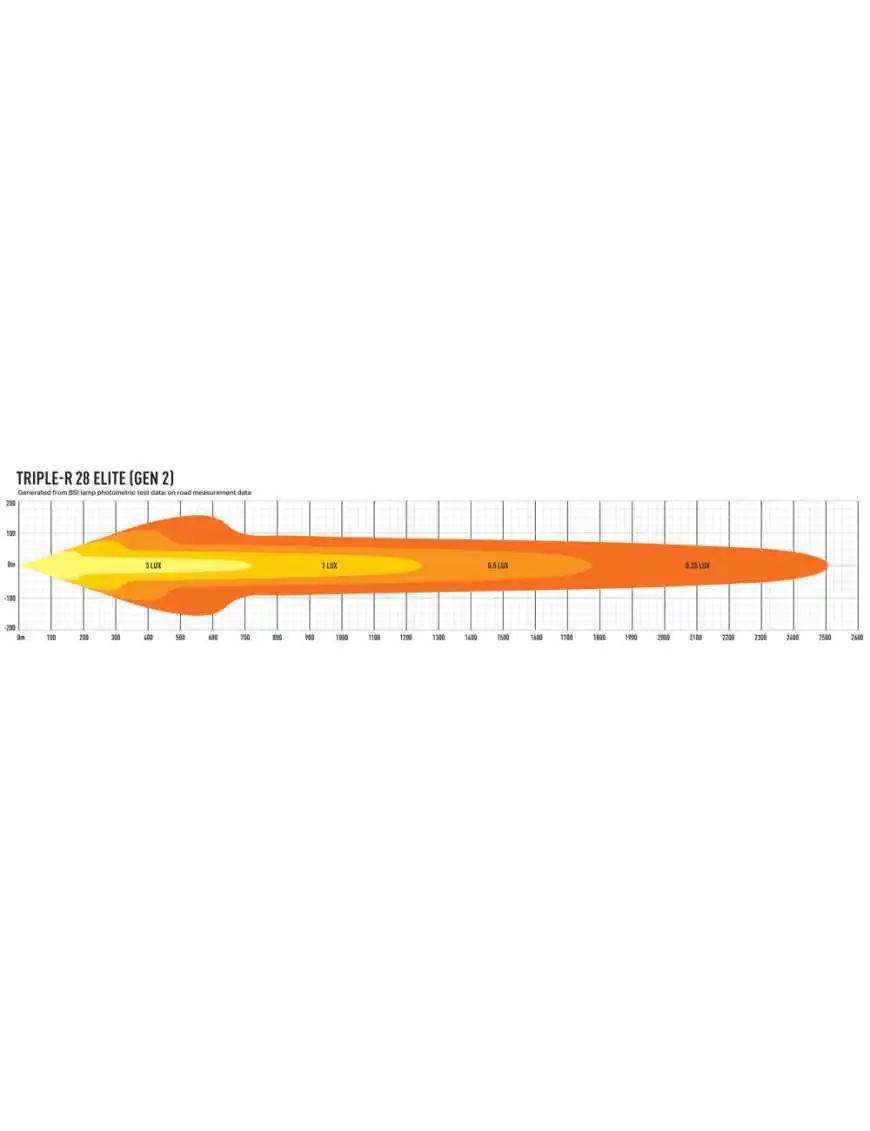 LAZER Triple-R 28 Elite (Gen2)