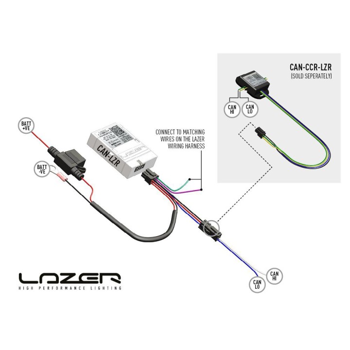 Interfejs LAZER Can-Bus wraz z wiązką - ujęcie 2