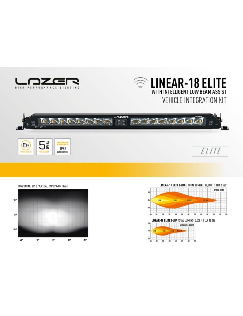 Zestaw lampy LAZER Linear 18 Elite i-LBA - z systemem montażu w fabrycznym grillu - Toyota RAV4 Hybrid (2018 -)