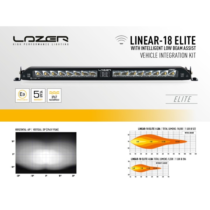 Zestaw lampy LAZER Linear 18 Elite i-LBA - z systemem montażu w fabrycznym grillu - Toyota RAV4 Hybrid (2018 -) - ujęcie 6