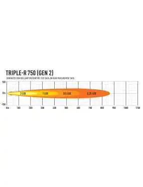 Zestaw dwóch lamp LAZER TRIPLE-R 750 (Gen2) z systemem montażu w fabrycznym grillu - Mercedes Sprinter (2018 -) | Szekla4x4.pl