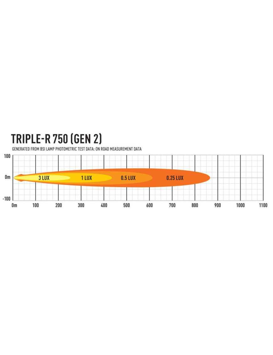 Zestaw dwóch lamp LAZER TRIPLE-R 750 (Gen2) z systemem montażu w fabrycznym grillu - Mercedes Sprinter (2018 -) 