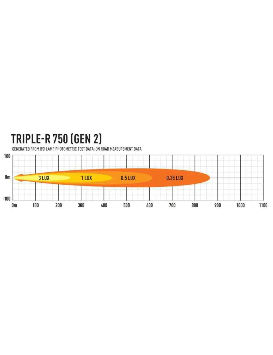 Zestaw dwóch lamp LAZER TRIPLE-R 750 (Gen2) z systemem montażu w fabrycznym grillu - Mercedes-Benz Vito (2014 - 2020)