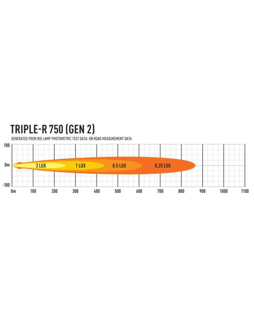 Zestaw dwóch lamp LAZER TRIPLE-R 750 (Gen2) z systemem montażu w fabrycznym grillu - Renault Trafic (2019 -) 