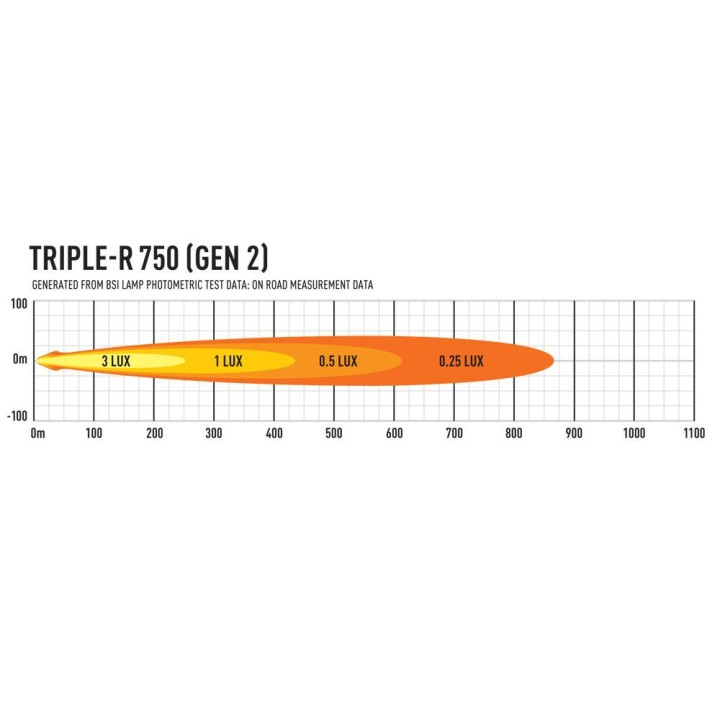 Zestaw dwóch lamp LAZER TRIPLE-R 750 (Gen2) z systemem montażu w fabrycznym grillu - Renault Master (2019 - 2024) - ujęcie 9