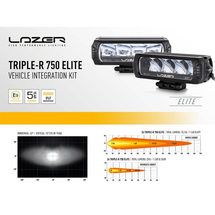 Zestaw dwóch lamp LAZER TRIPLE-R 750 Elite (Gen2) z systemem montażu w fabrycznym grillu - VW Crafter (2017 -) - ujęcie 9