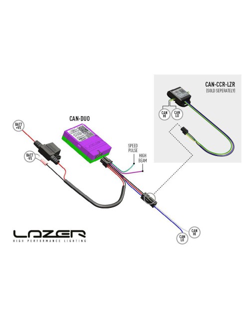 CANM8 Duo - do lamp LAZER Triple-R Smartview