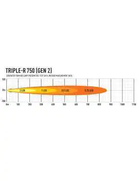 Zestaw dwóch lamp LAZER TRIPLE-R 750 (Gen2) z systemem montażu w fabrycznym grillu - Toyota Hilux Invincible X (2021 -) | Szekla4x4.pl