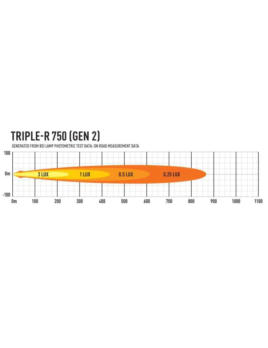 Zestaw dwóch lamp LAZER TRIPLE-R 750 (Gen2) z systemem montażu w fabrycznym grillu - Toyota Hilux Invincible X (2021 -) | Szekla4x4.pl