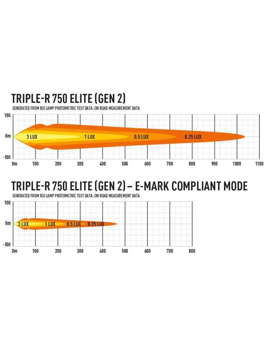 Zestaw dwóch lamp LAZER TRIPLE-R 750 Elite (Gen2) z systemem montażu w fabrycznym grillu - Toyota Hilux Invincible X (2021 -)